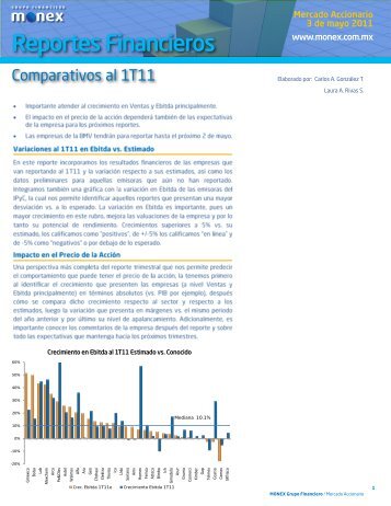 Reportes Financieros - Monex