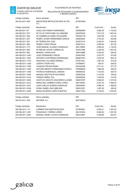 listaxe de beneficiarios - Inega