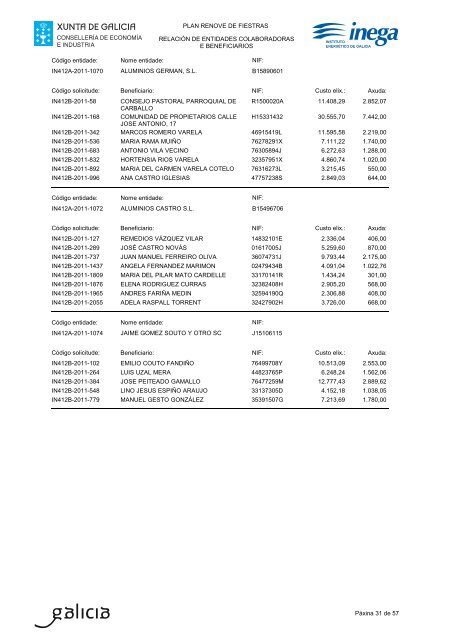 listaxe de beneficiarios - Inega