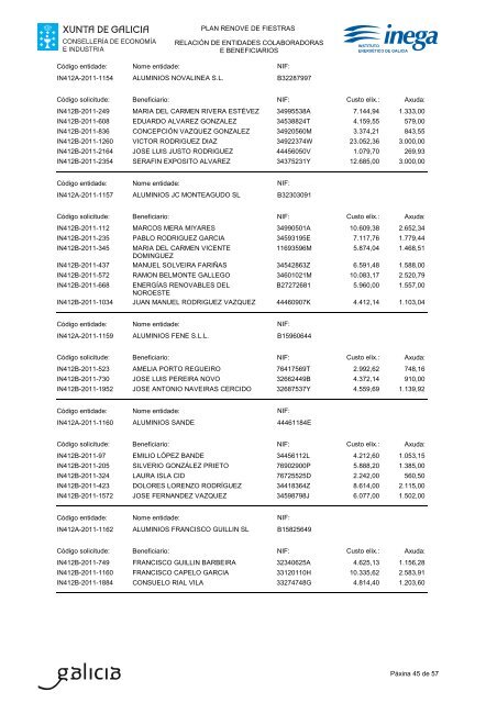 listaxe de beneficiarios - Inega