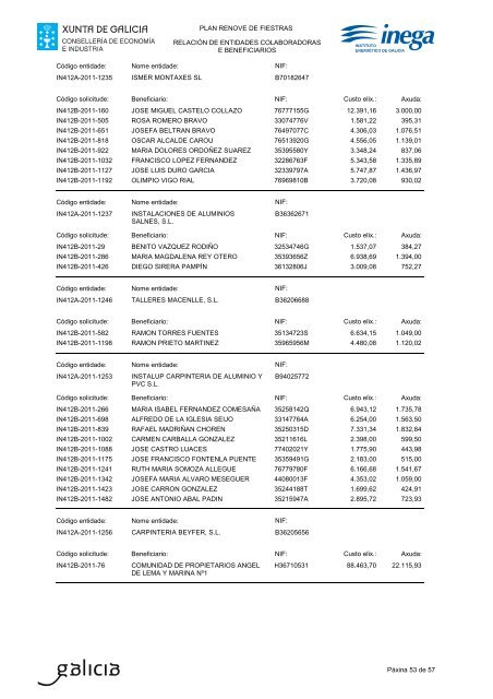 listaxe de beneficiarios - Inega