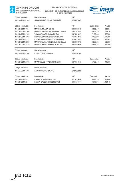 listaxe de beneficiarios - Inega