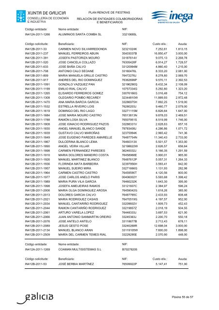 listaxe de beneficiarios - Inega