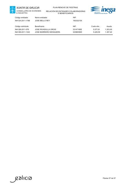 listaxe de beneficiarios - Inega