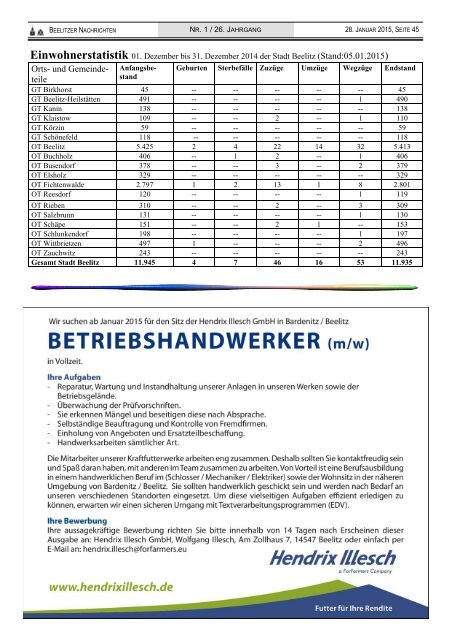 Beelitzer Nachrichten - Januar 2015