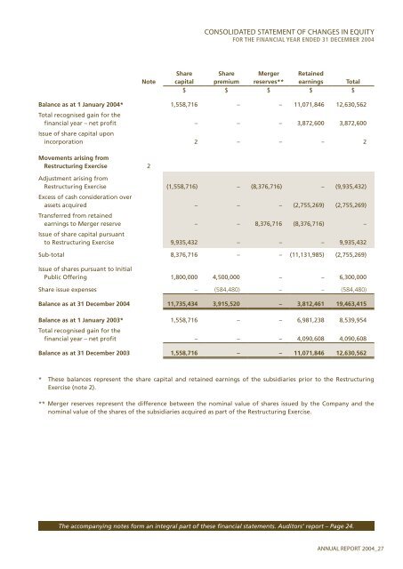 SAILING THE SEAS OF SUCCESS - Swissco Holdings Limited