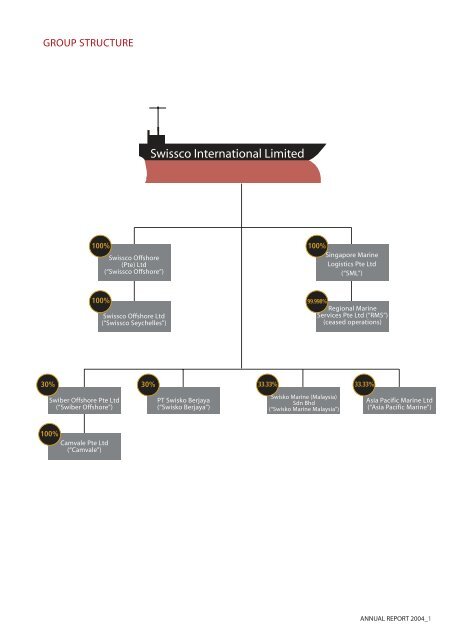 SAILING THE SEAS OF SUCCESS - Swissco Holdings Limited