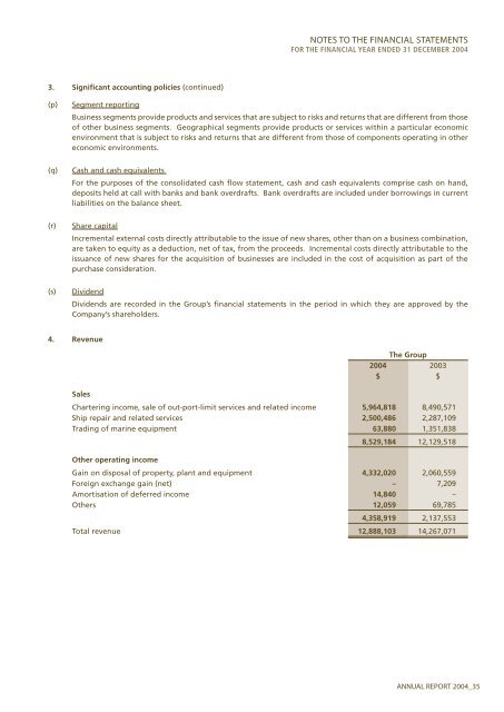 SAILING THE SEAS OF SUCCESS - Swissco Holdings Limited