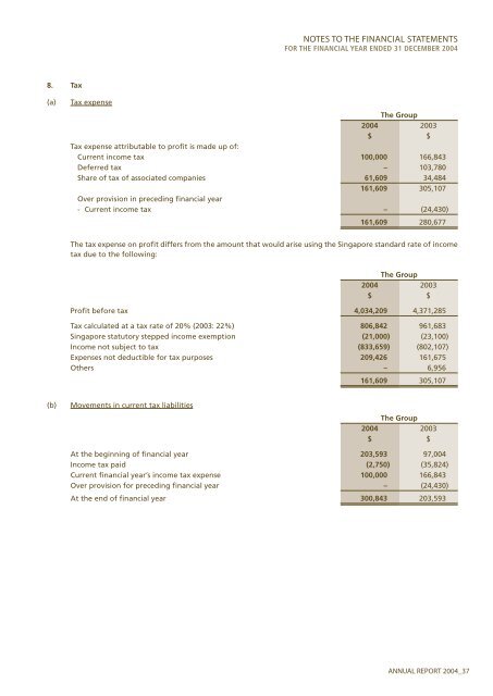 SAILING THE SEAS OF SUCCESS - Swissco Holdings Limited