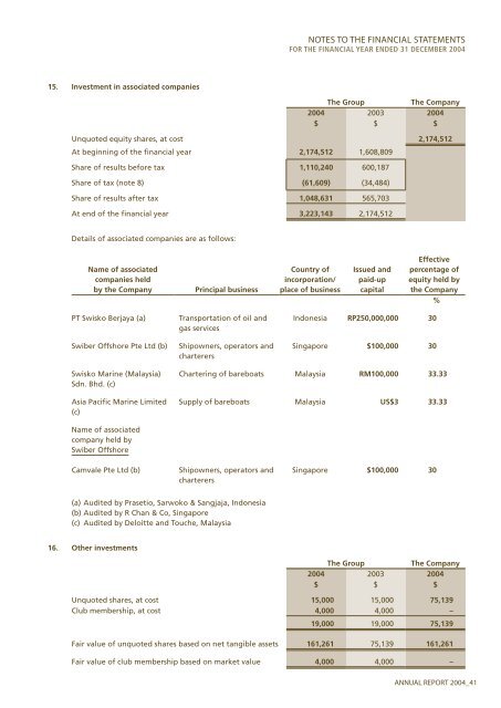 SAILING THE SEAS OF SUCCESS - Swissco Holdings Limited