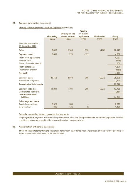 SAILING THE SEAS OF SUCCESS - Swissco Holdings Limited