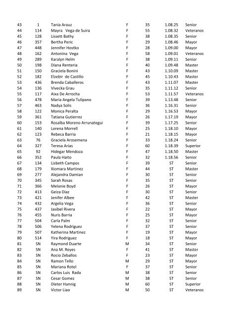 resultados oficiales carrera de la mujer 2010 ... - Panama Runners