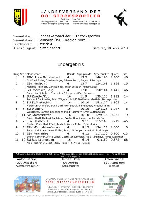 Senioren Ü50 - Ergebnisse Archiv LV OÖ Meisterschaften - Ooe ...