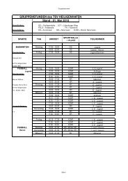 GRUPPENSTUNDEN des TSV HEILIGENHAFEN Stand : 01. Mai 2010