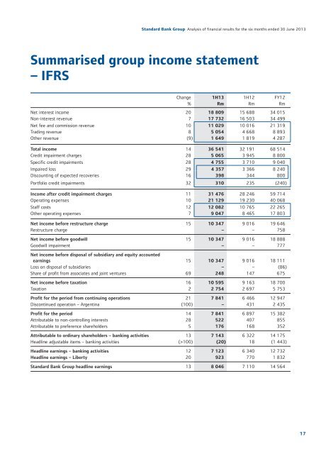 Overview of financial results - Standard Bank - Investor Relations