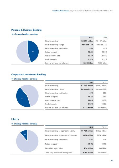 Overview of financial results - Standard Bank - Investor Relations