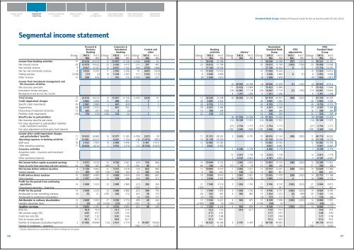 Overview of financial results - Standard Bank - Investor Relations