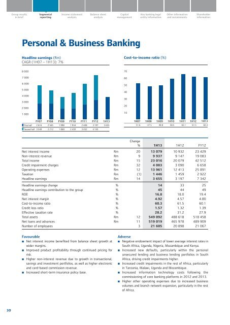 Overview of financial results - Standard Bank - Investor Relations