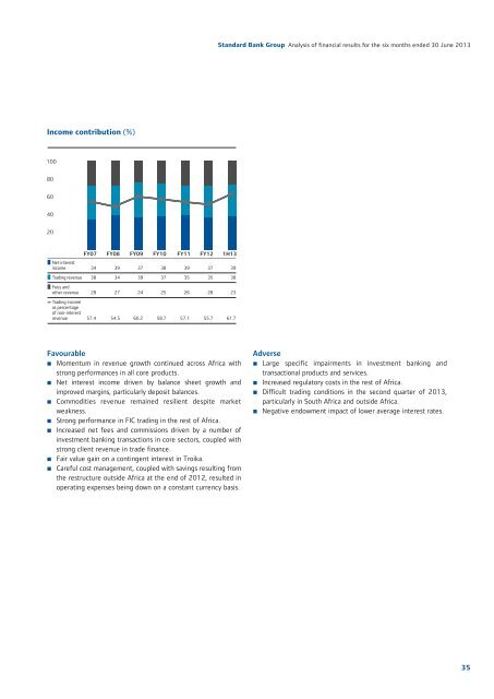 Overview of financial results - Standard Bank - Investor Relations