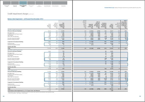 Overview of financial results - Standard Bank - Investor Relations