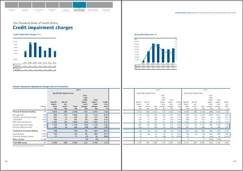 Overview of financial results - Standard Bank - Investor Relations