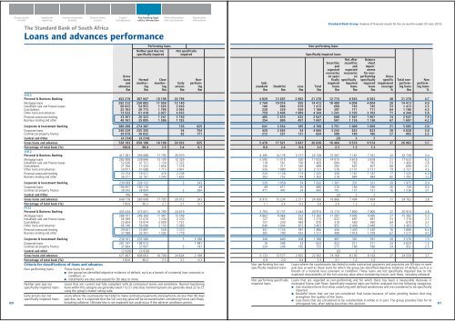 Overview of financial results - Standard Bank - Investor Relations