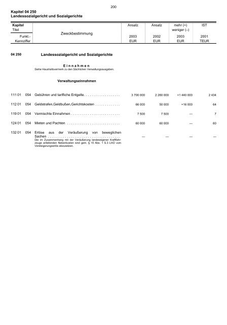 Kapitel 04 250 Landessozialgericht und Sozialgerichte ...