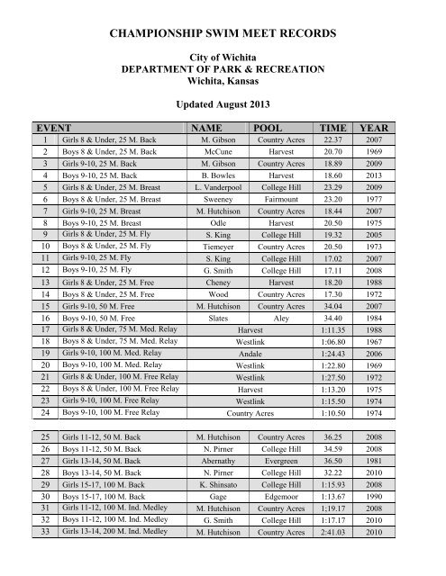 Championship Swim Meet Records - City of Wichita