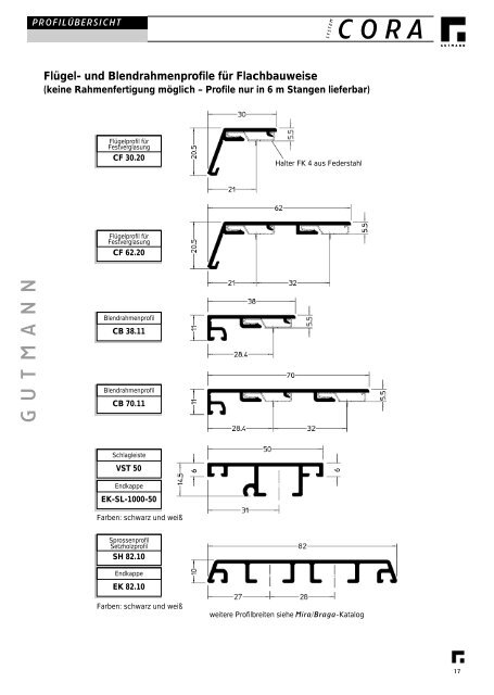 CORA - Gutmann AG