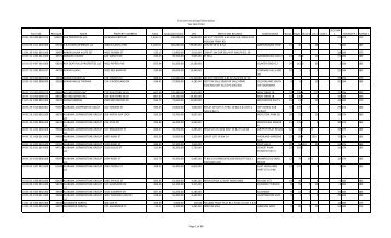 Tax Sale List w/Legal Description Tax Sale Order Parcel ID Receipt ...