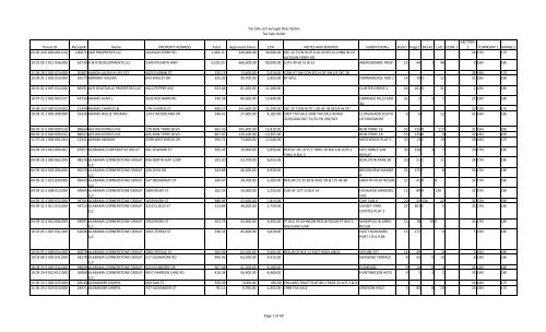 Tax Sale List w/Legal Description Tax Sale Order Parcel ID Receipt ...