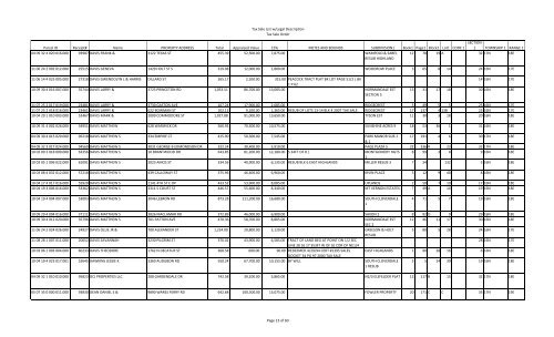 Tax Sale List w/Legal Description Tax Sale Order Parcel ID Receipt ...