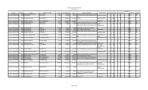 Tax Sale List w/Legal Description Tax Sale Order Parcel ID Receipt ...