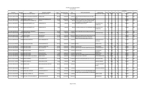 Tax Sale List w/Legal Description Tax Sale Order Parcel ID Receipt ...