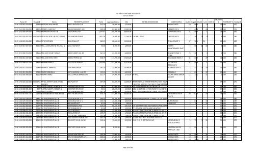 Tax Sale List w/Legal Description Tax Sale Order Parcel ID Receipt ...