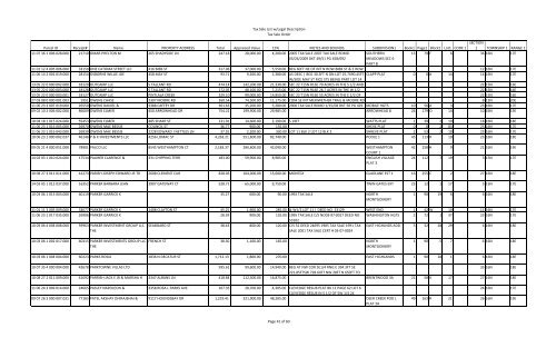 Tax Sale List w/Legal Description Tax Sale Order Parcel ID Receipt ...