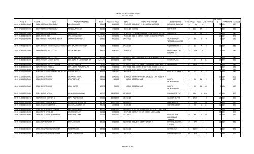 Tax Sale List w/Legal Description Tax Sale Order Parcel ID Receipt ...