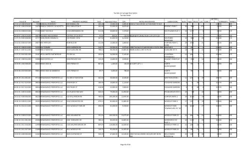 Tax Sale List w/Legal Description Tax Sale Order Parcel ID Receipt ...