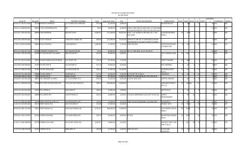 Tax Sale List w/Legal Description Tax Sale Order Parcel ID Receipt ...