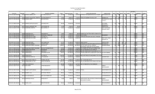 Tax Sale List w/Legal Description Tax Sale Order Parcel ID Receipt ...