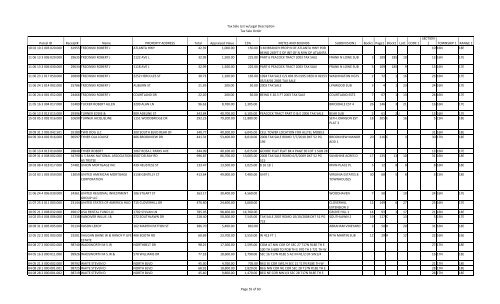 Tax Sale List w/Legal Description Tax Sale Order Parcel ID Receipt ...