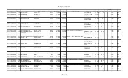 Tax Sale List w/Legal Description Tax Sale Order Parcel ID Receipt ...