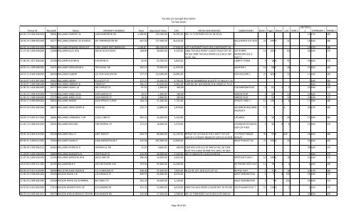 Tax Sale List w/Legal Description Tax Sale Order Parcel ID Receipt ...