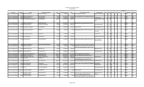 Tax Sale List w/Legal Description Tax Sale Order Parcel ID Receipt ...