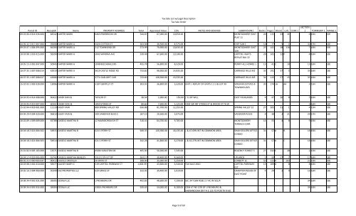 Tax Sale List w/Legal Description Tax Sale Order Parcel ID Receipt ...