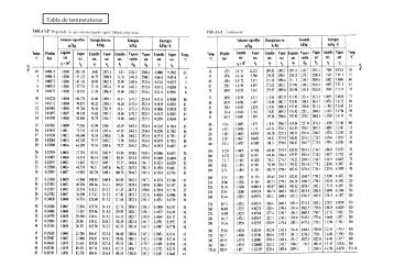 Tablas de vapor - IqTMA-UVa