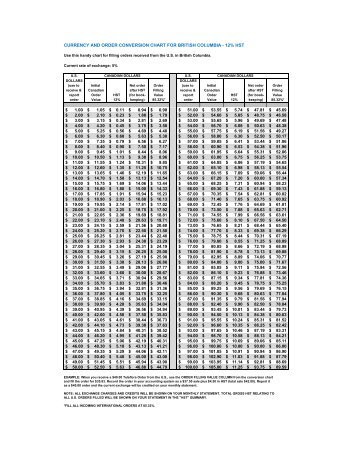 currency and order conversion chart for british columbia - Teleflora
