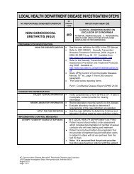 Non-gonococcal Urethritis (NGU) - Epi