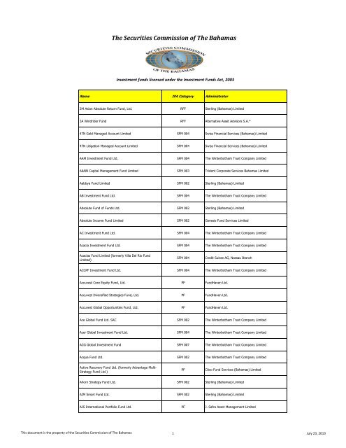 The Securities Commission of The Bahamas