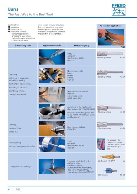 Tungsten Carbide Burrs